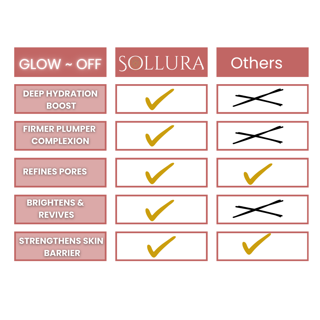 Sollura Bio - Collagen Face Mask