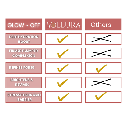 Sollura Bio ~ Collagen Face Mask